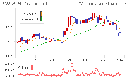 遠藤照明チャート