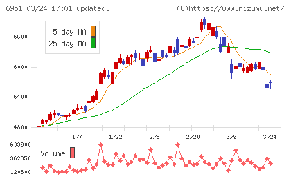 日本電子チャート