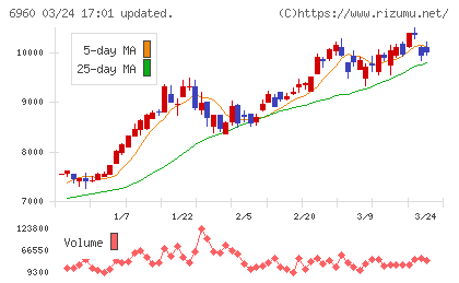 フクダ電子チャート