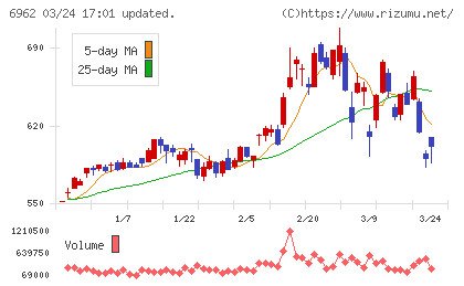 大真空チャート