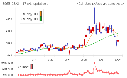 浜松ホトニクスチャート