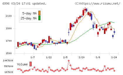 ニチコンチャート