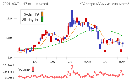 カナデビアチャート