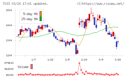 マネジメントソリューションズチャート