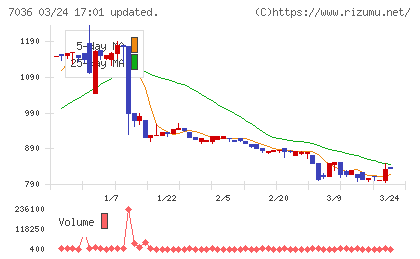 イーエムネットジャパンチャート