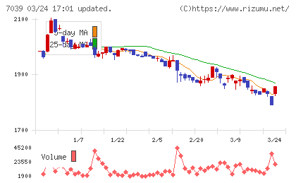 ブリッジインターナショナルグループチャート