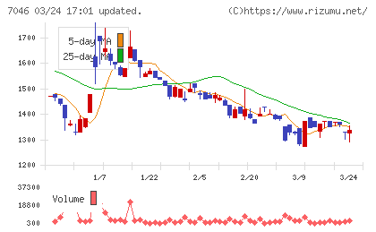 ＴＤＳＥチャート