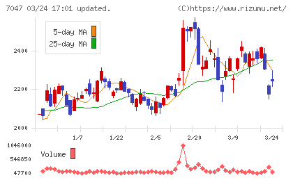 ポートチャート