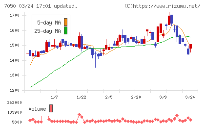 フロンティアインターナショナルチャート