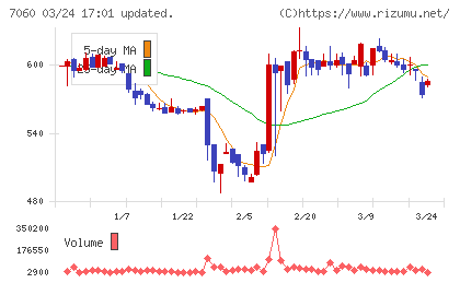 ギークスチャート