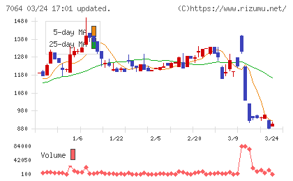 ハウテレビジョンチャート