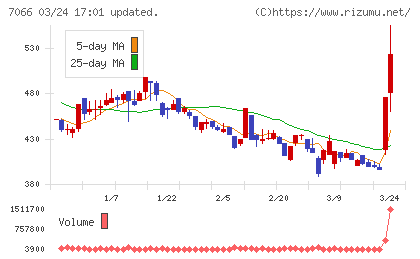 ピアズチャート