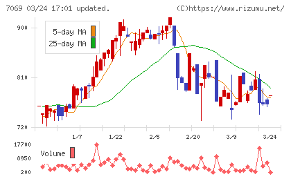 サイバー・バズチャート