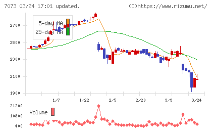 ジェイックチャート