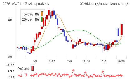 名南Ｍ＆Ａチャート