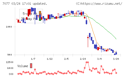 ＡＬｉＮＫインターネットチャート