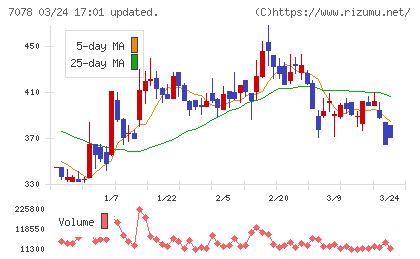 ＩＮＣＬＵＳＩＶＥ　Ｈｏｌｄｉｎｇｓチャート