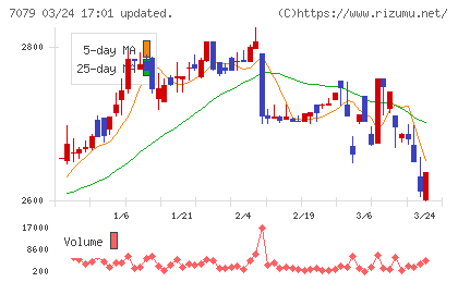 ＷＤＢココチャート