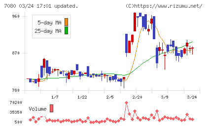 スポーツフィールドチャート