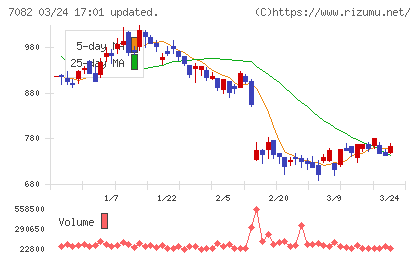 ジモティーチャート
