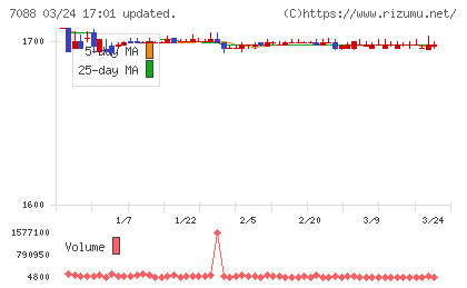フォーラムエンジニアリングチャート