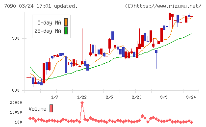 リグアチャート