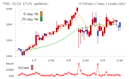 リビングプラットフォームチャート