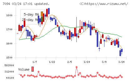 ＮｅｘＴｏｎｅチャート