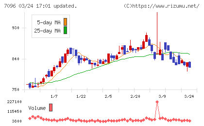 ステムセル研究所チャート