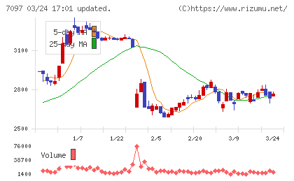 さくらさくプラスチャート