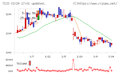 ＨＹＵＧＡ　ＰＲＩＭＡＲＹ　ＣＡＲＥチャート