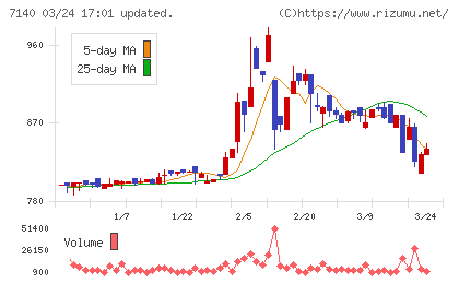 ペットゴーチャート