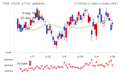 全国保証チャート