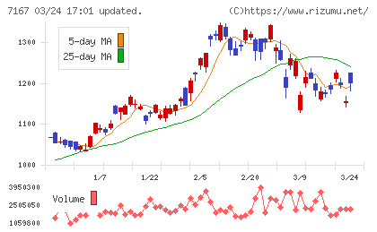 めぶきフィナンシャルグループチャート