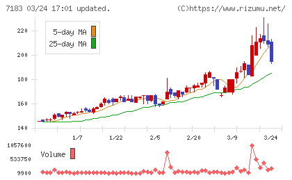 あんしん保証チャート