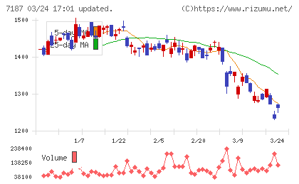 ジェイリースチャート