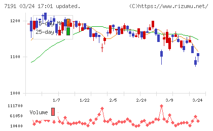 イントラストチャート