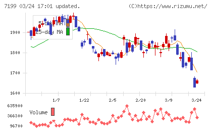 プレミアグループチャート
