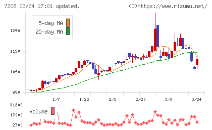 カネミツチャート