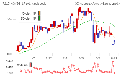 ファルテックチャート