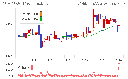 エッチ・ケー・エスチャート