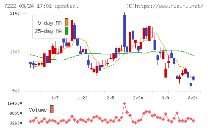 日産車体チャート