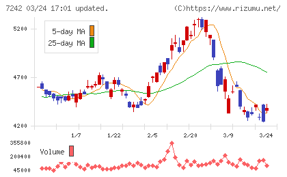 カヤバチャート