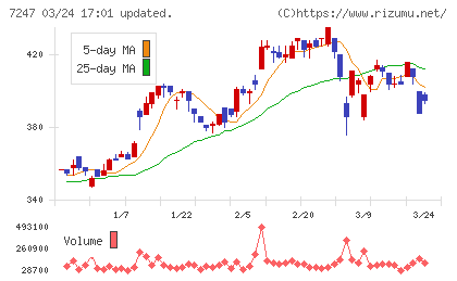 ミクニチャート