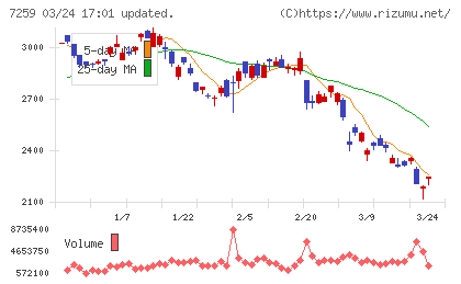 アイシンチャート