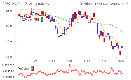 スズキチャート