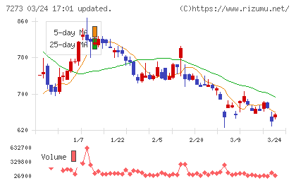イクヨチャート