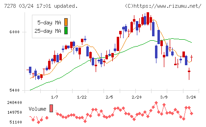 エクセディチャート