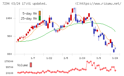 ヨロズチャート