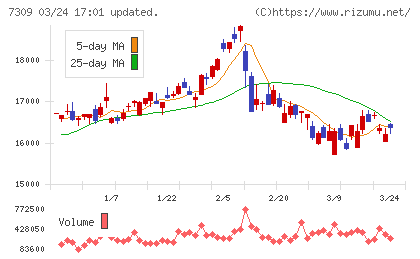 シマノチャート